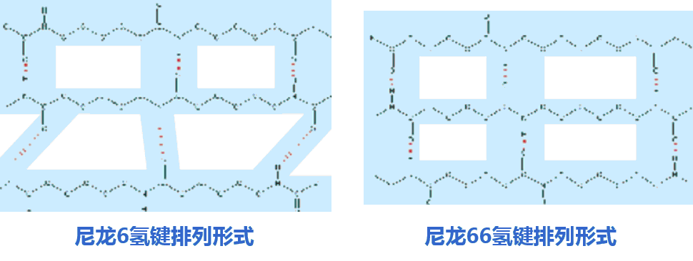 尼龍繩66與尼龍6的區(qū)別在哪兒