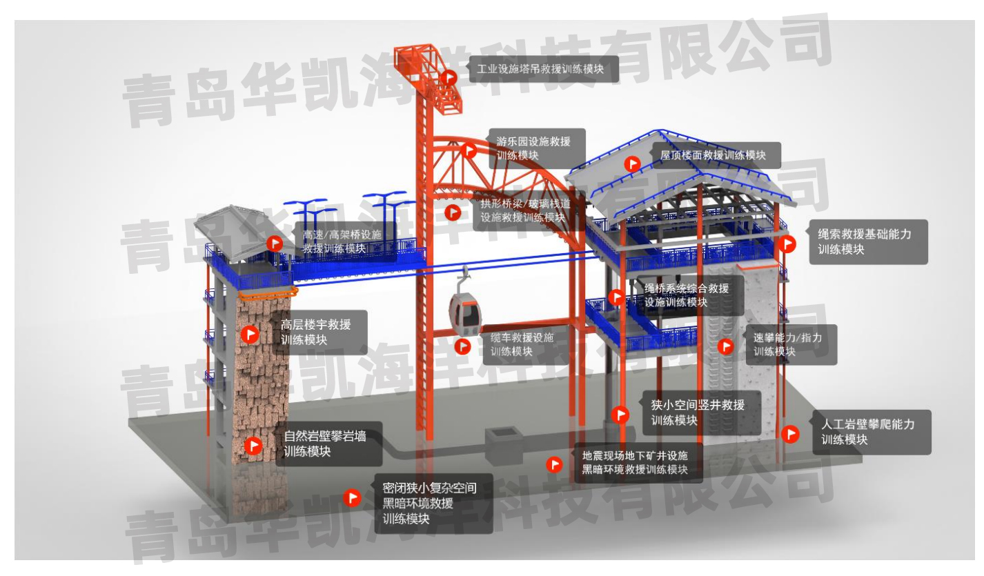 應(yīng)急救援培訓(xùn)場(chǎng)地建設(shè)