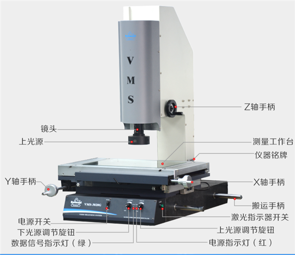 萬(wàn)濠影像儀各部位名稱(chēng)圖片