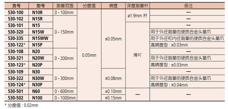 三豐游標卡尺530-320