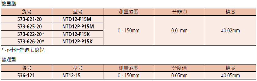 三豐尖爪數顯卡尺573-621