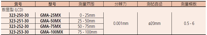 三豐數顯盤(pán)型千分尺323-250