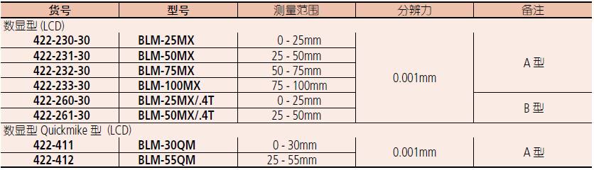 三豐薄片數顯千分尺422-230