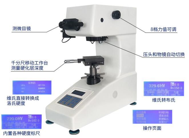 數顯顯微維氏硬度計各部位名稱(chēng)細節