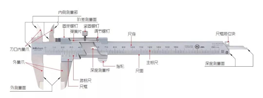 日本三豐游標卡尺各部位名稱(chēng)