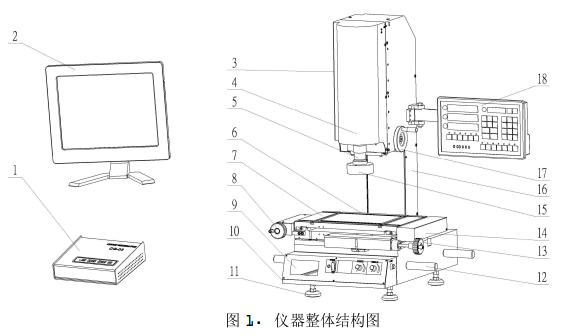 萬(wàn)濠影像儀結構圖